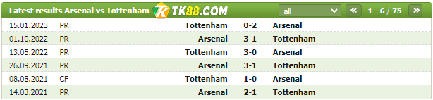 Lịch sử đối đầu của Arsenal vs Tottenham