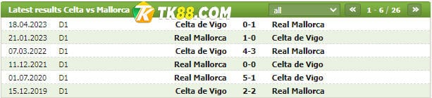 Lịch sử đối đầu của Celta Vigo vs Mallorca